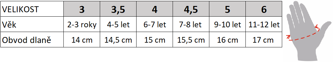 Velikostní tabulka rukavice komplet